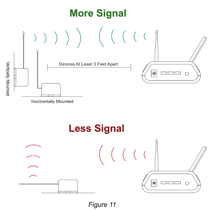 MONNIT ALTA Accelerometer Tilt Detection Sensor - Fig11