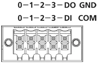 MOXA V2403C Series Fanless x86 Embedded Computers for IIoT -Digital Outputs