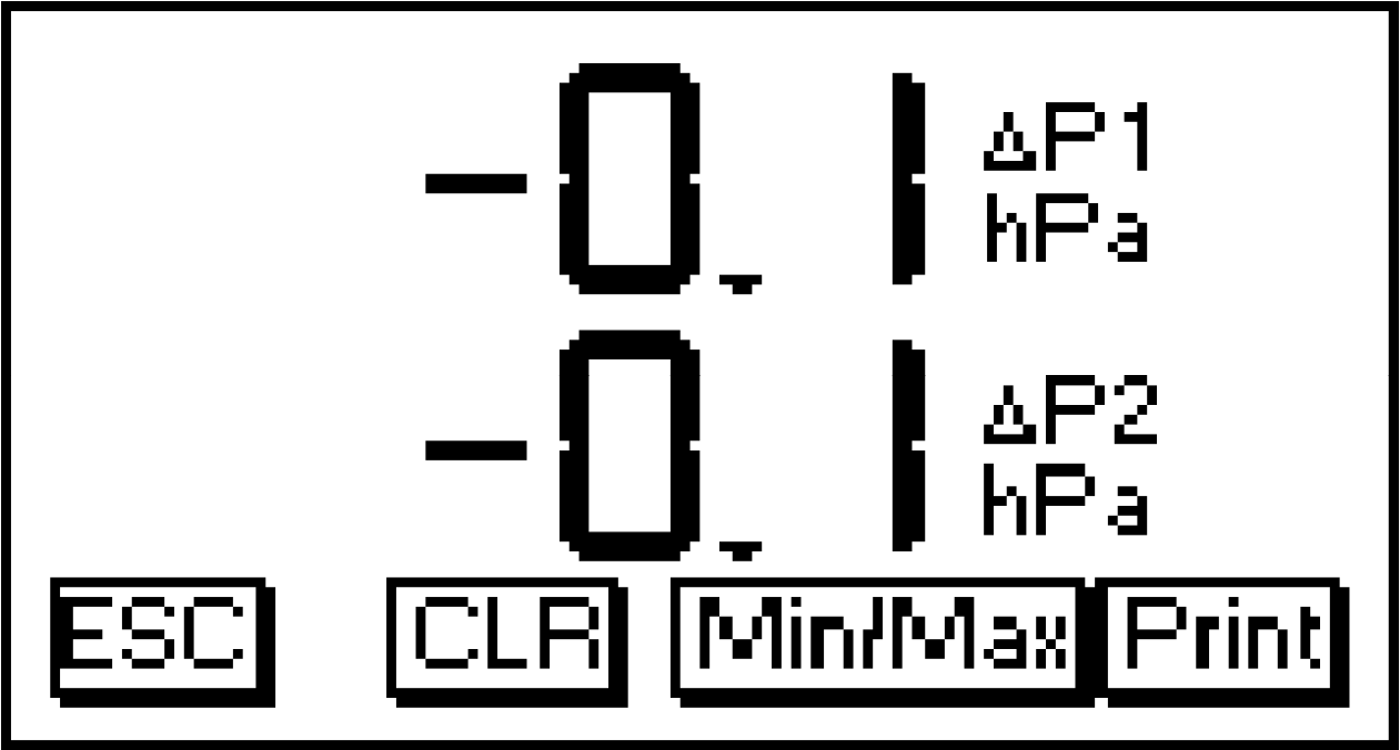 Minimal Maximal measurement values 01