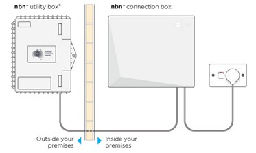 NetComm NF18MESH CloudMesh Networking Gateway - Step 1