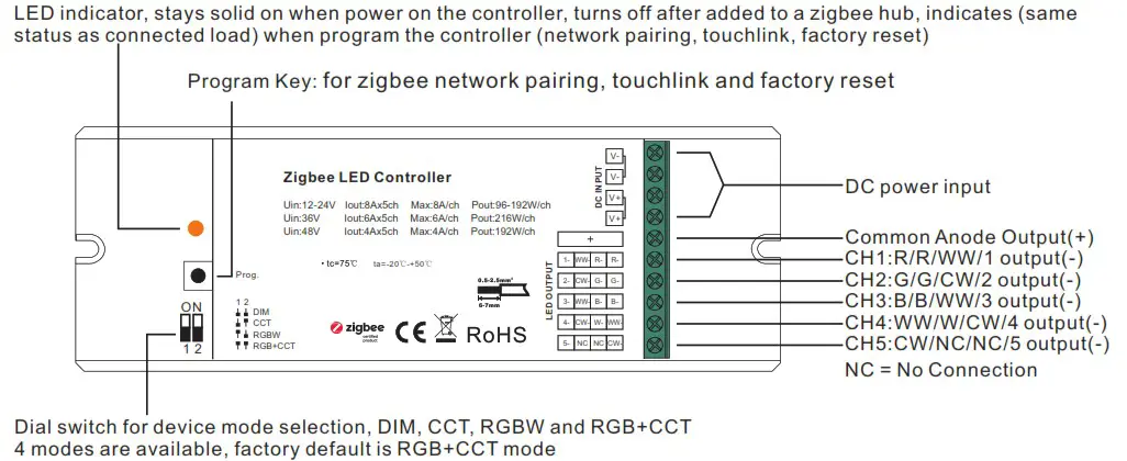 SUNRICHER SR ZG9101EA 5C 4 in 1 Universal Zigbee LED Controller - Function introduction 1
