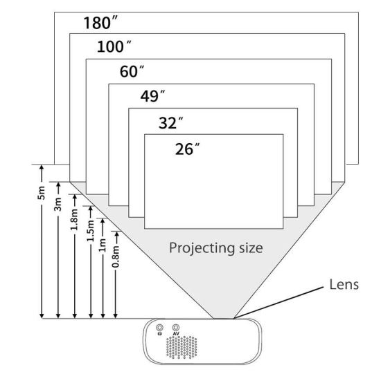 Shenzhen Aixin Precision Electronic Technology Q2 Mini Projector User Manual - Projecting & Setting