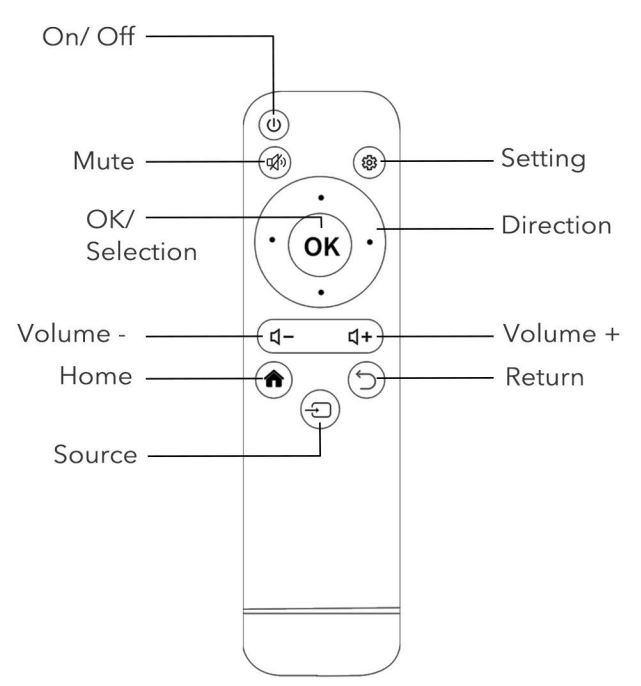 Shenzhen Aixin Precision Electronic Technology Q2 Mini Projector User Manual - Remote Control