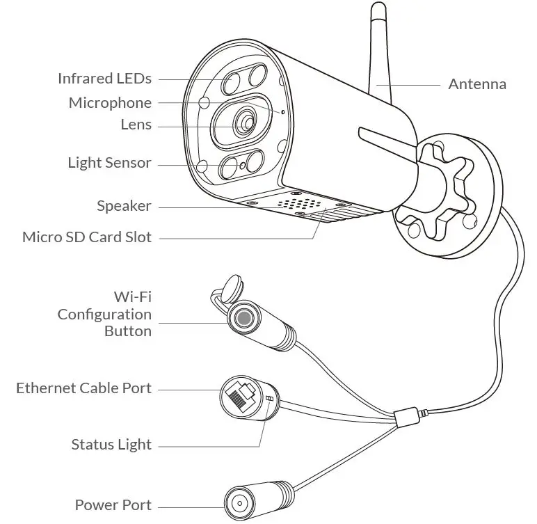 Shenzhen Baishihao Electronic Technology MI-3021
Outdoor Bullet Camera fig2