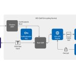Silicon Power TCG OPAL SSC-Based SED Software FEA