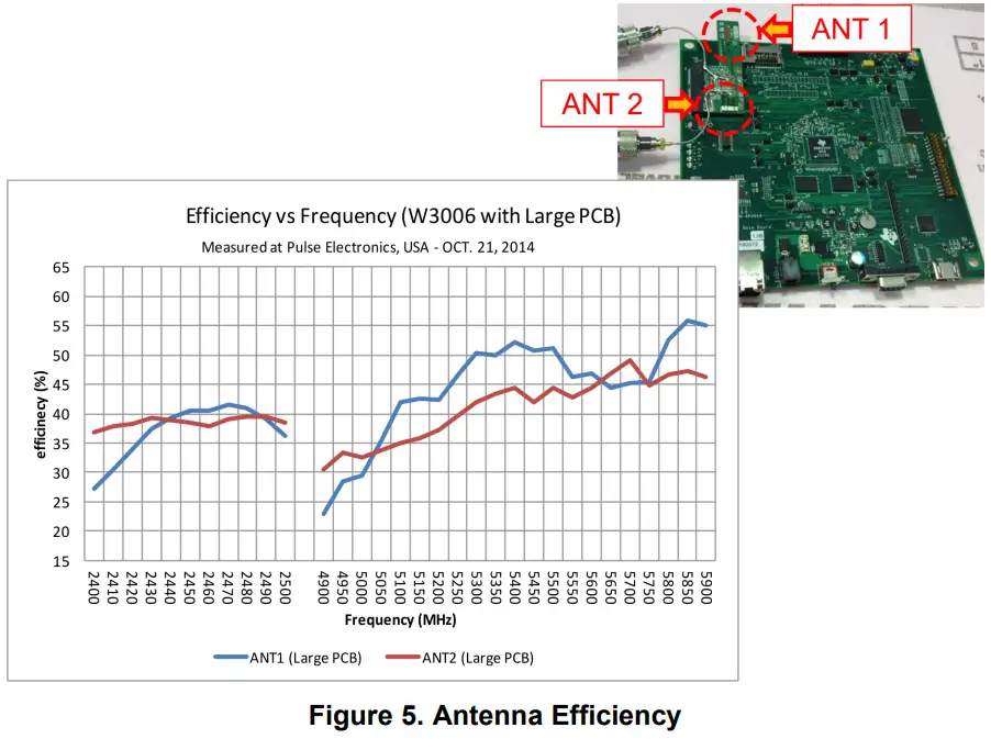 TEXAS INSTRUMENTS WL1837MODCOM8I WLAN MIMO and Bluetooth Module-fig4
