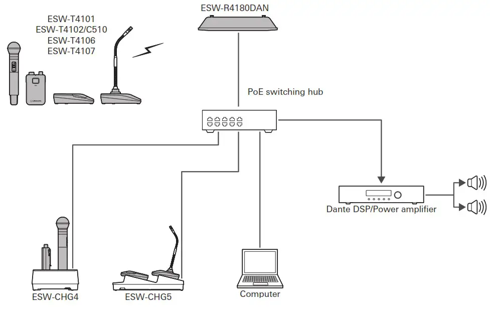 audio technica ESW R4180LK Engineered Sound Wireless Systems - System Connection example 2