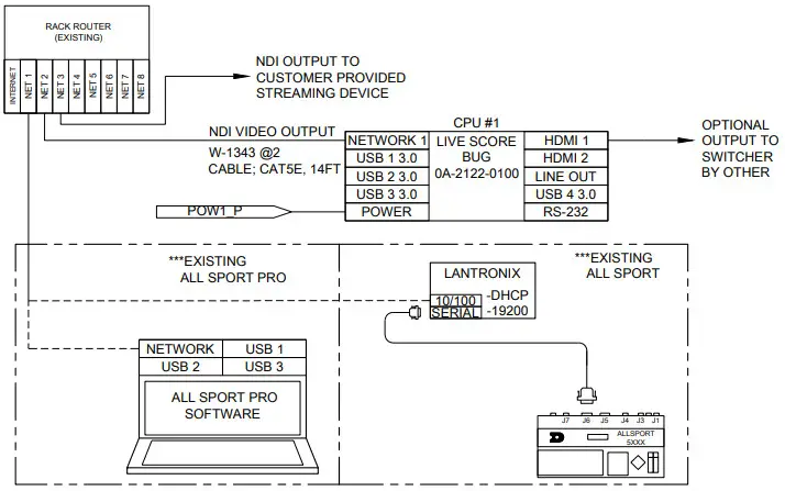 DAKTRONICS Live Score Bug Device Connection - ETHERNET DATA