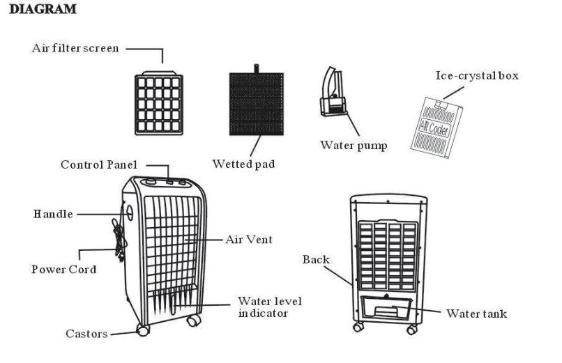 ELECWISH US-HW1002 175 CFM Indoor Portable Evaporative Cooler-
FIG1