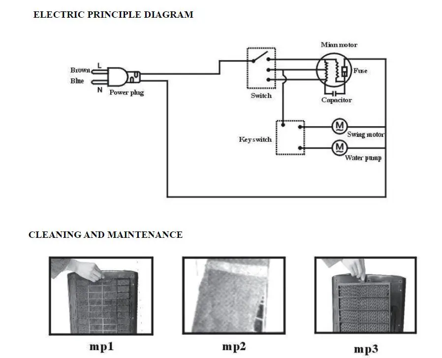 ELECWISH US-HW1002 175 CFM Indoor Portable Evaporative Cooler-
FIG3