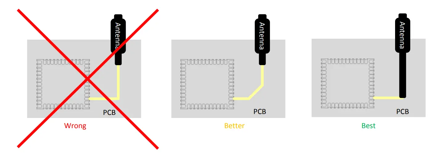 FEASYCOM FSC-BW236 Bluetooth and Wi-Fi Combo Module - fig