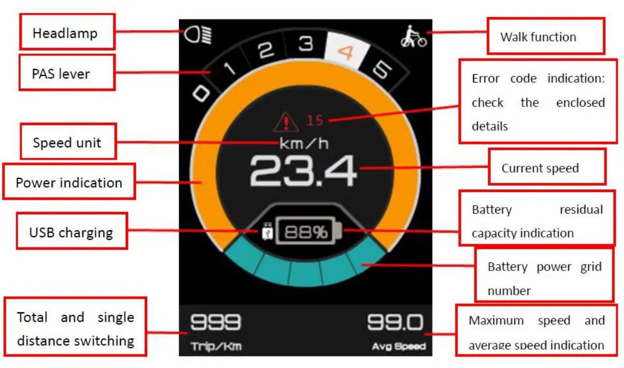 FIVE CDC11 2.4 Inch LCD Color Display - Main interface