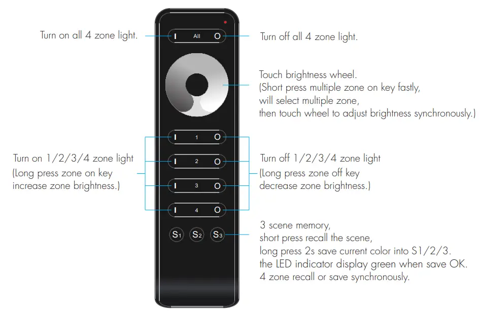 SKYDANCE RS1 Touch Wheel RF Remote Controller - Key function