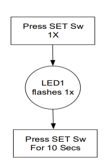 TAURUS-Transmitter-Remote-Control-Base-Module-4