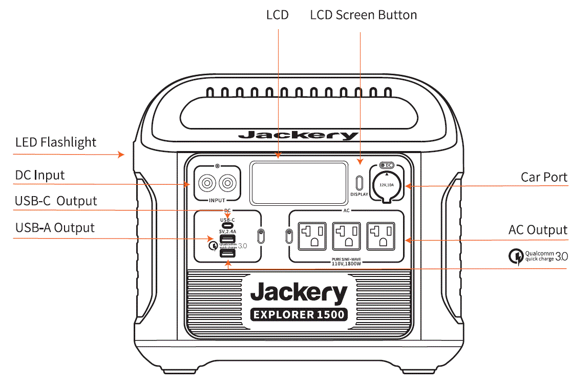 Jackery portable power station USB port troubleshooting diagram