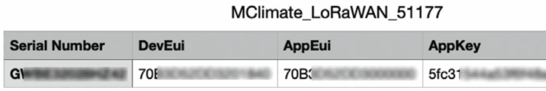 MClimate Vicki LoRaWAN Target Temperature Control Device - fig 5