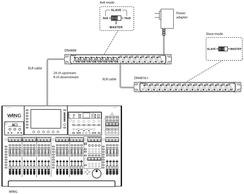 MIDAS DN4816O BusPowered StageConnect Interface with 16 Analogue Outputs and Ultranet InOut - FIG 3
