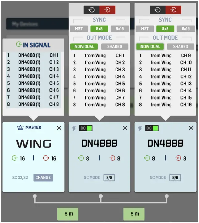 MIDAS DN4816O BusPowered StageConnect Interface with 16 Analogue Outputs and Ultranet InOut - FIG 5