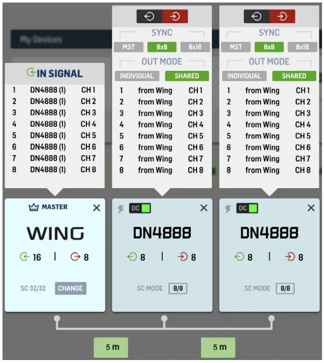 MIDAS DN4816O BusPowered StageConnect Interface with 16 Analogue Outputs and Ultranet InOut - FIG 6