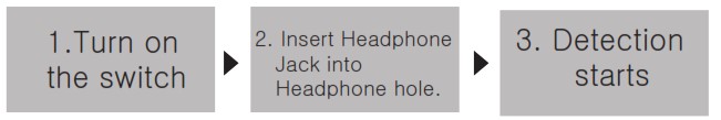 SLEUTH PRO 10G Cell Phone and GPS Bug Detector - Detection using Headphone