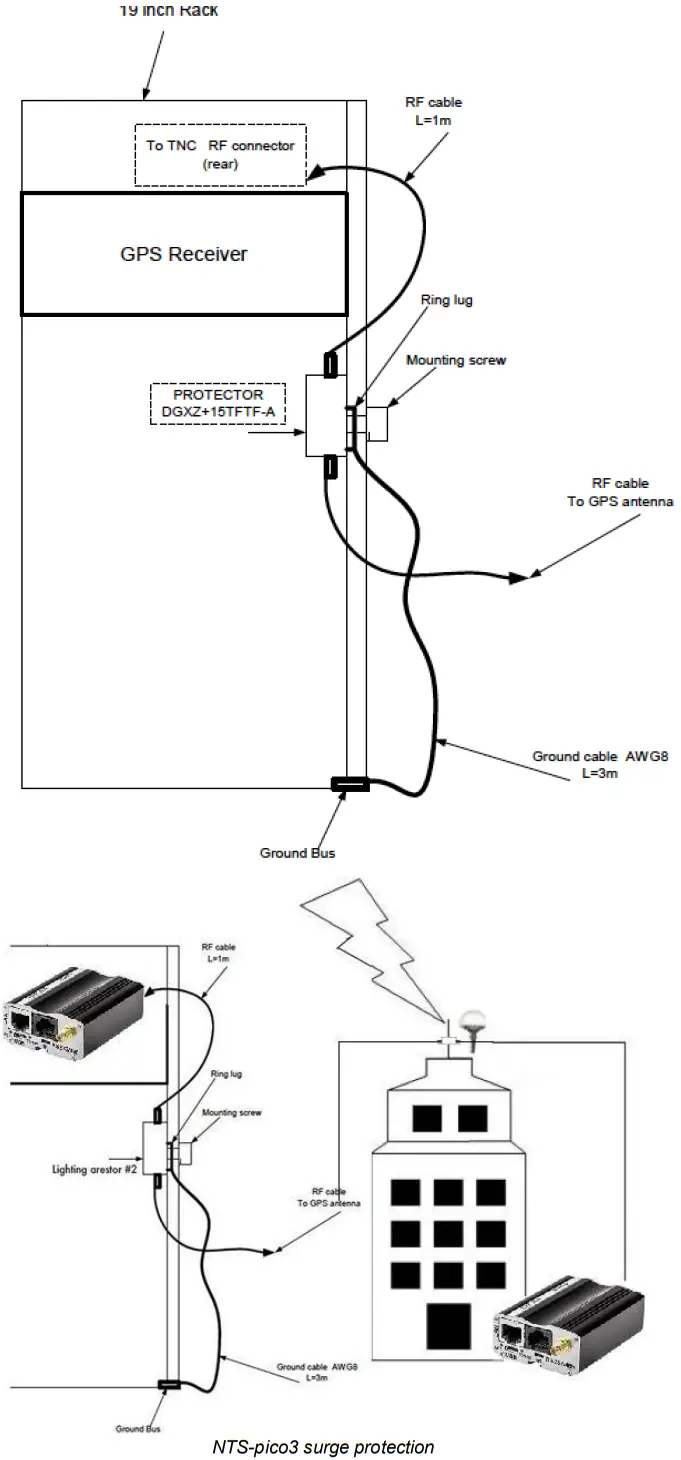 TELEORIGIN NTS pico3 Miniature NTP Time Server for Small Networks - Fig 5