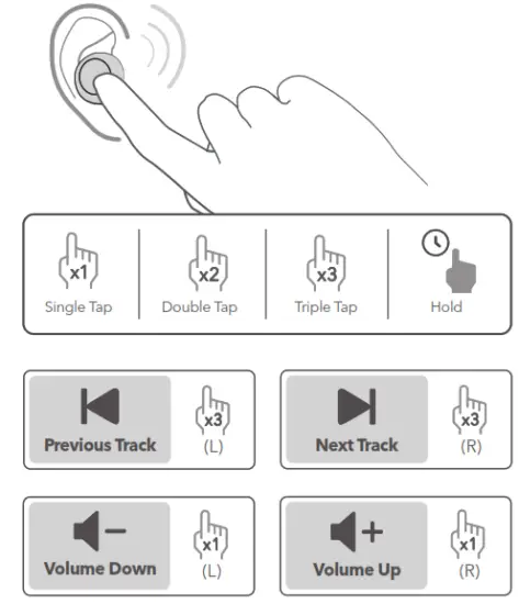evatronics ET BH017 True Wireless Earbuds - Controls