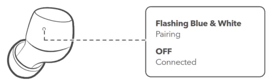 evatronics ET BH017 True Wireless Earbuds - fig
7