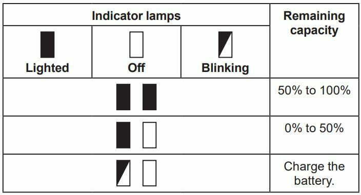 makita PDC01 Portable power unit Instruction Manual - Power button and battery indicator