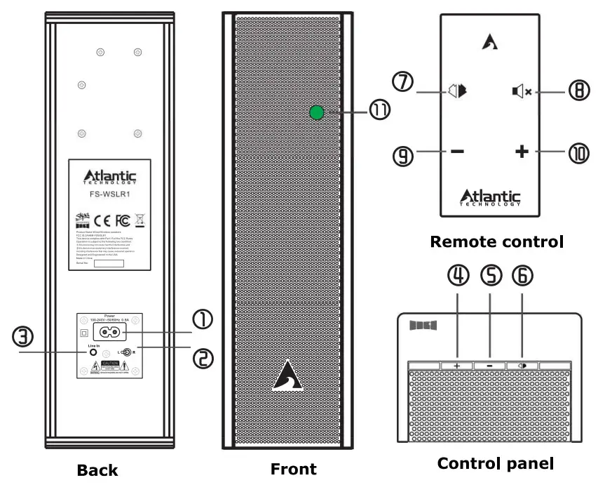 Atlantic Technology FS-WSLR1 wired wirless speaker - Introduction