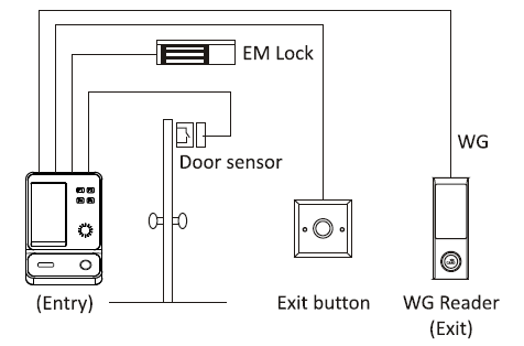 Chiyu-Technology-CSS-E-V150-Face-Recognition-Controller-4