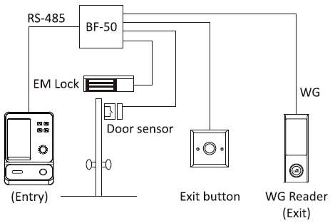 Chiyu-Technology-CSS-E-V150-Face-Recognition-Controller-5