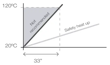 JBC PHBE-1KA PHBE-K Large Preheater Set - fig 16