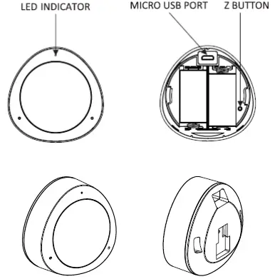 Multisensor Layout