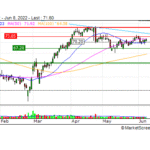morningstar PHM:XMAD Pharma Mar SA stock quote