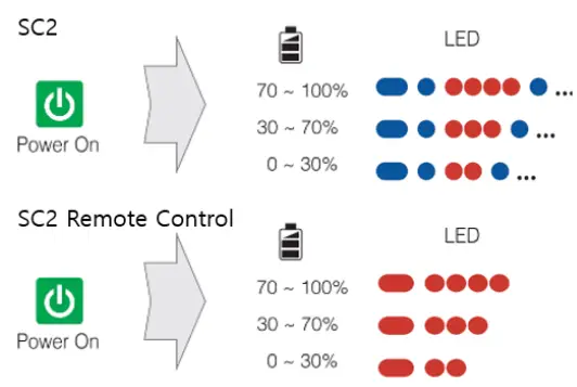 SENA-SC2-Mesh-Intercom-System-fig-2