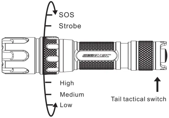 Brightness Adjustment