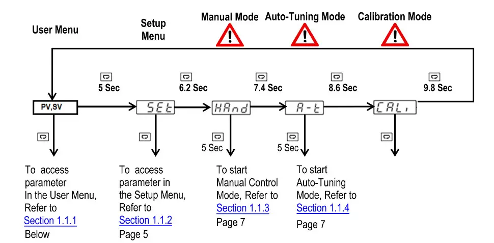TEMPCO TPC20054 Power Control Console User Manual