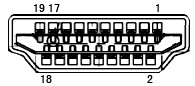 aoc Q32V3S LCD Monitor - Pin Assignments