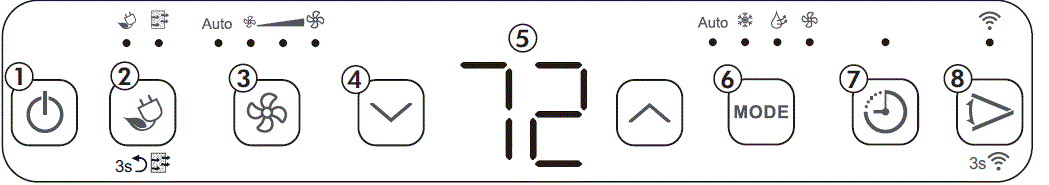 control panel