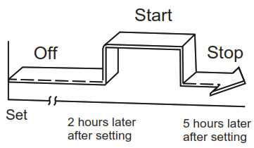inventor M3GHP290 12 Air Conditioning Systems with Remote Control -TIMER ON button