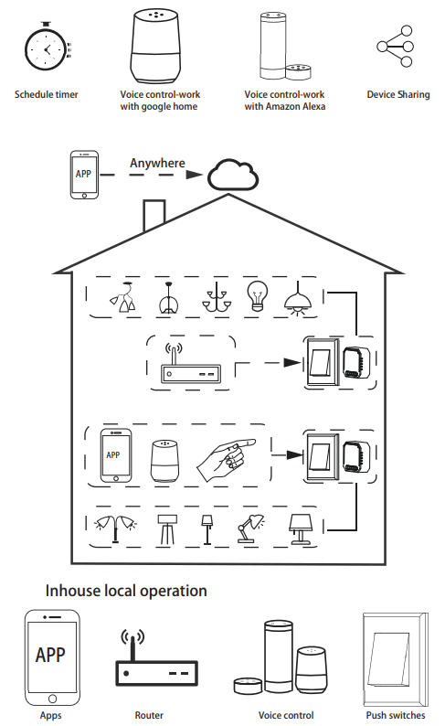 Ai home QS WIFI D02 TRIAC 2C 2 Gang Wi-Fi Dimmer Module - 1
