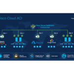 CISCO Cloud APIC Software - Featured Image