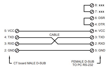 COTEK-CT-201-Communication-Interface-Module-fig-7