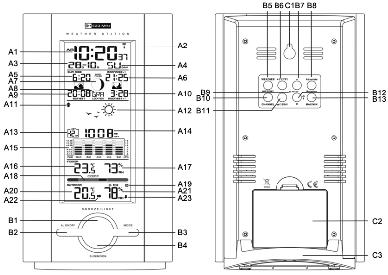 HYUNDAI WS 2005 Weather Forecast Function - MAIN UNIT