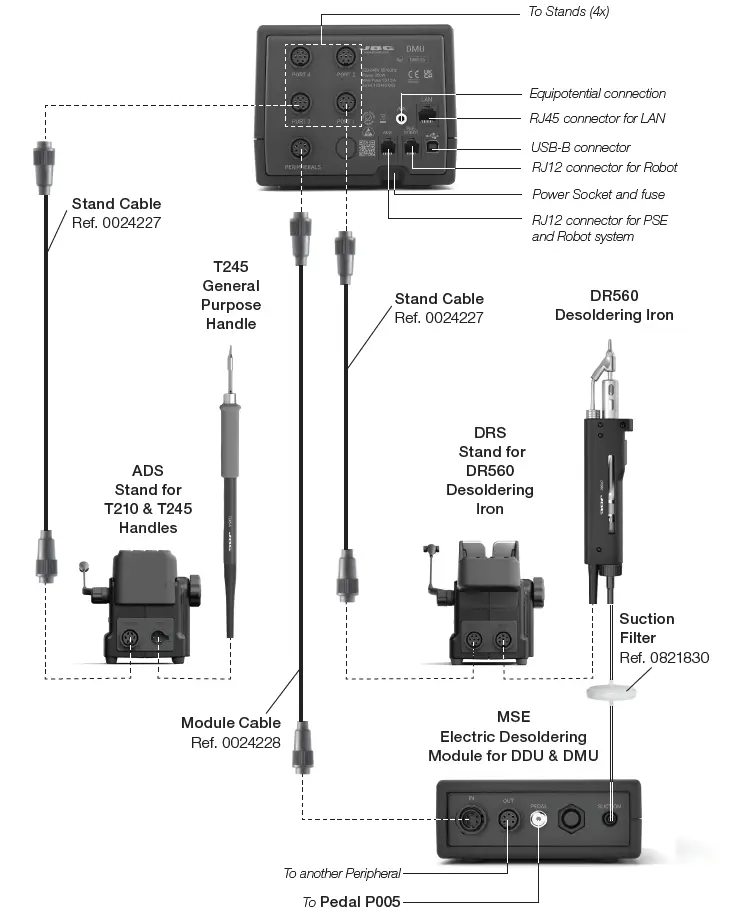 JBC-DMU-4-Tool-Control-Unit-fig-3