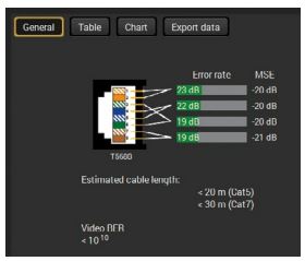LIGHTWARE SW4-TPS-TX240 HDBaseT Transmitter User Guide - TPS Cable Diagnostics