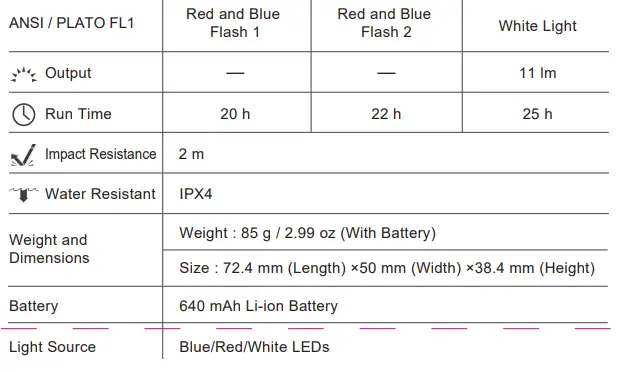 NEXTTORCH-UT21-Multi-Function-Warning-Light-fig-1