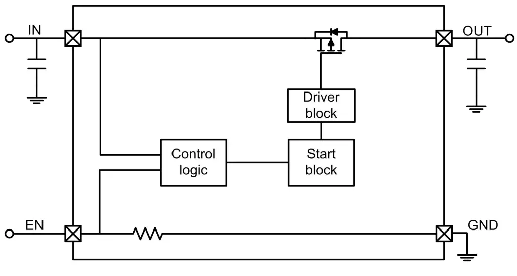 OMNIVISION WS4623C Image Sensor - Block Diagram