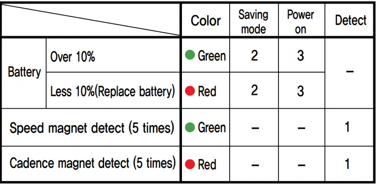 OOBIK BS-50
Cycling Speed and Cadence Dual Sensor 10