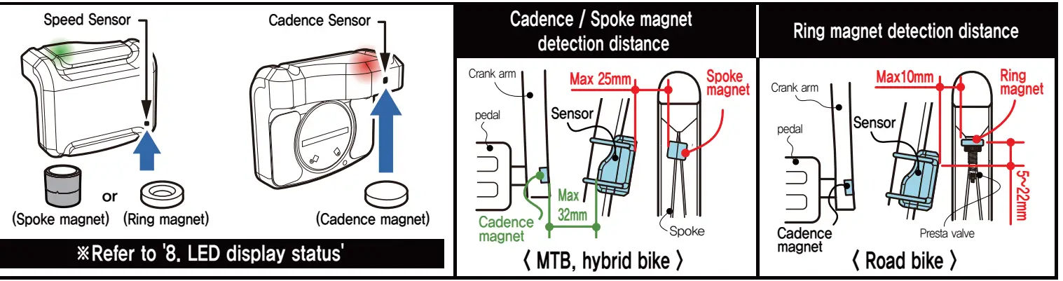 OOBIK BS-50 Cycling Speed and
Cadence Dual Sensor 3